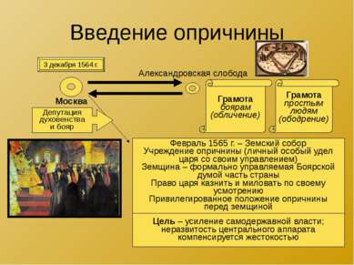 Введение опричнины 3 декабря 1564 г. Москва Александровская слобода Грамота б...