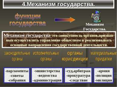 4.Механизм государства. Механизм государства-это совокупность органов,призван...