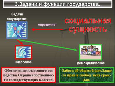 3.Задачи и функции государства. -Обеспечение классового гос- подства.Охрана с...