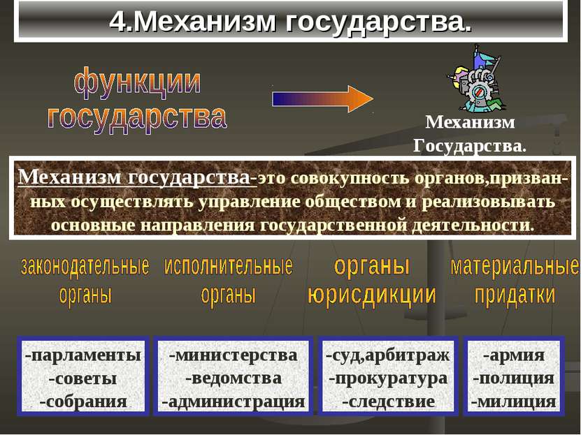 4.Механизм государства. Механизм государства-это совокупность органов,призван...