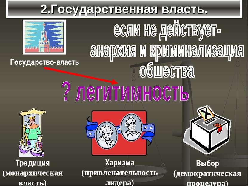 2.Государственная власть.