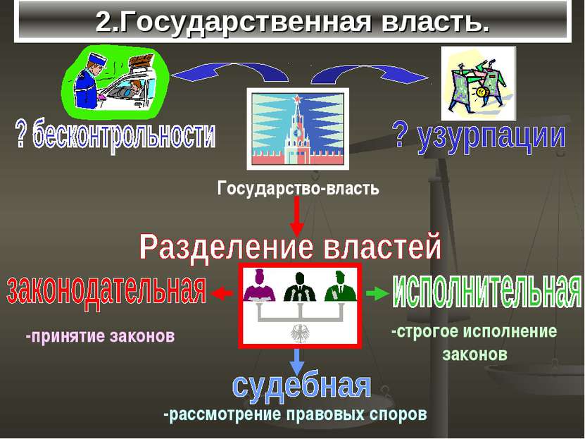 2.Государственная власть.