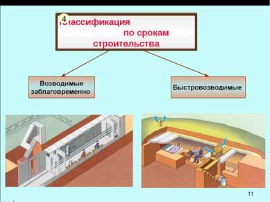 Классификация по срокам строительства 4