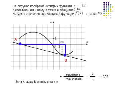 На рисунке изображён график функции                  и касательная к нему в т...
