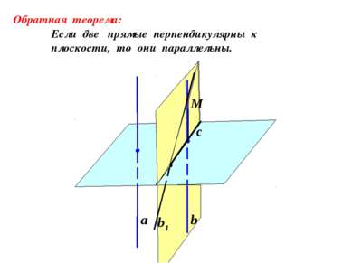 а b b1 Обратная теорема: Если две прямые перпендикулярны к плоскости, то они ...