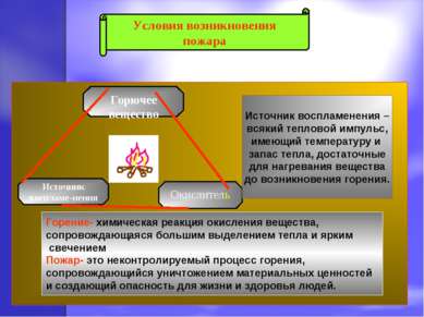 Горючее вещество Источник воспламе-нения Окислитель Источник воспламенения – ...