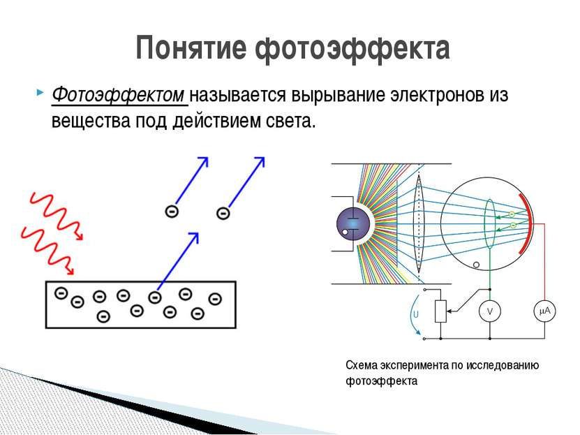 Фотоэффектом называется вырывание электронов из вещества под действием света....