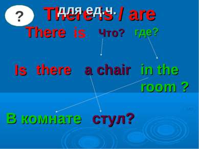 There is / are There Что? где? there a chair in the room ? В комнате стул? дл...