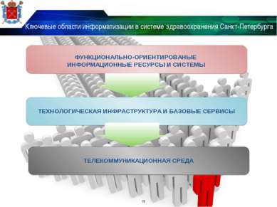Ключевые области информатизации в системе здравоохранения Санкт-Петербурга * ...