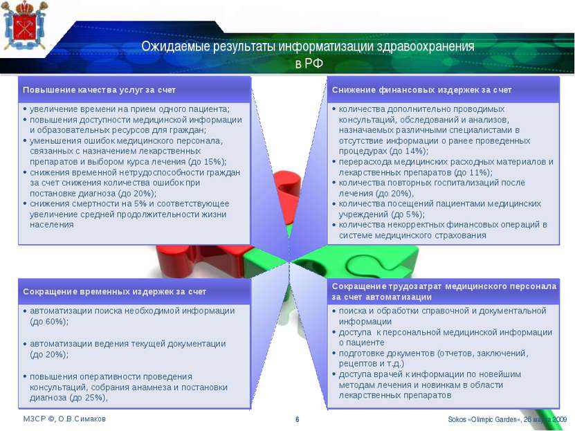 Ожидаемые результаты информатизации здравоохранения в РФ Sokos «Olimpic Garde...