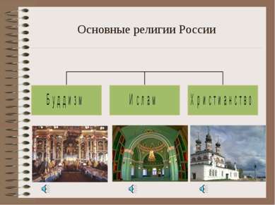Основные религии России