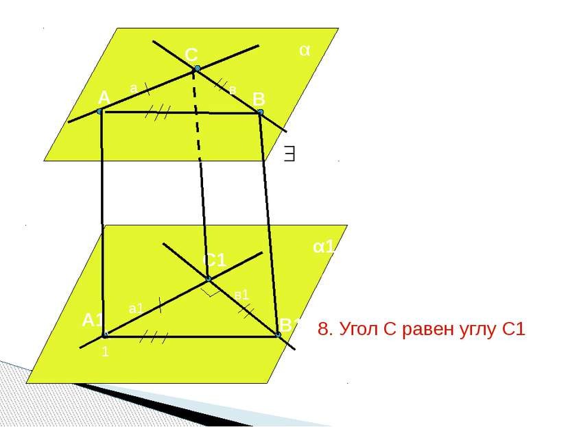 а в а1 в1 А В С А1 А1 С1 В1 α α1 1. α и α1 параллельны (по т. 17.1) 2. т.к. а...