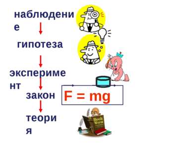 наблюдение гипотеза эксперимент закон теория F = mg