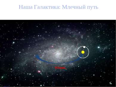 Наша Галактика: Млечный путь 250км/с,