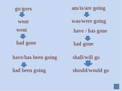 go/goes went am/is/are going was/were going went had gone have / has gone had...