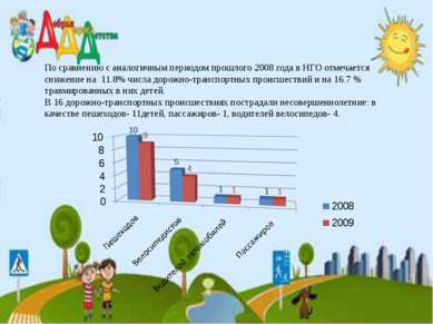 По сравнению с аналогичным периодом прошлого 2008 года в НГО отмечается сниже...