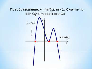x y у = mf(x) Преобразование: у = mf(x), m