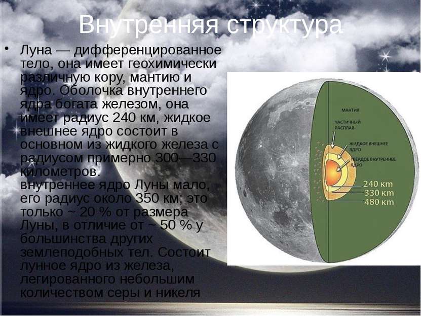 Внутренняя структура Луна — дифференцированное тело, она имеет геохимически р...