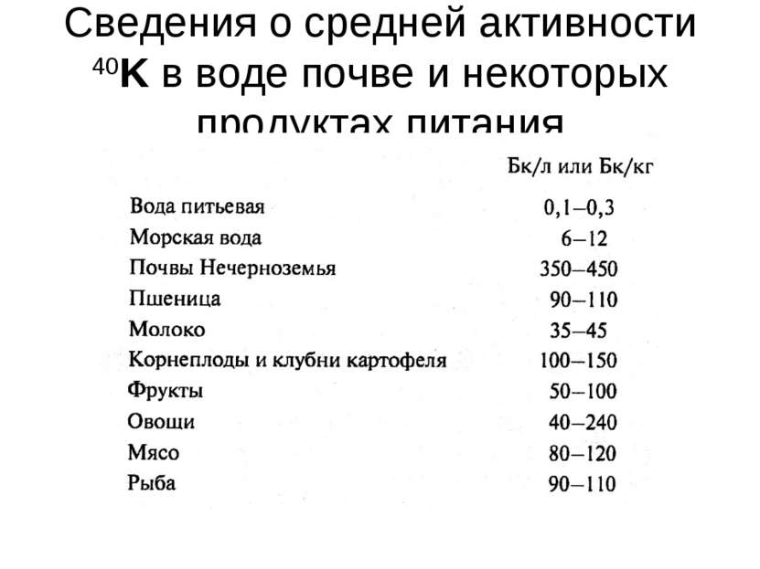 Сведения о средней активности 40K в воде почве и некоторых продуктах питания