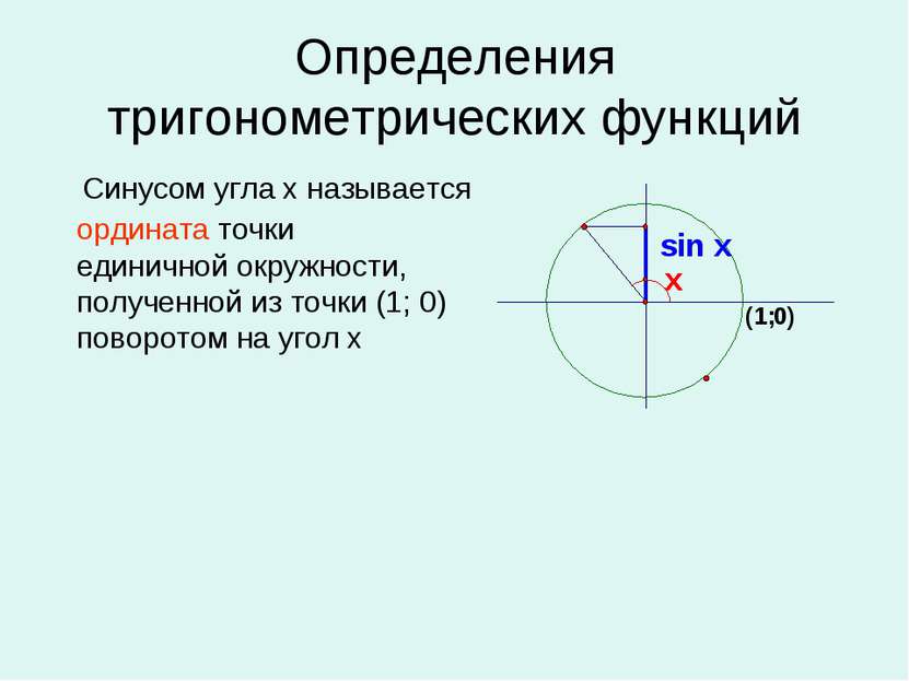 Определения тригонометрических функций Синусом угла х называется ордината точ...
