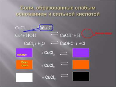 CuCl2 Cu2+ + Cl- Cu2+ + HOH CuOH+ + H+ Кислая среда CuCl2 + H2O CuOHCl + HCl ...