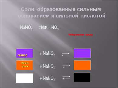 Соли, образованные сильным основанием и сильной кислотой NaNO3 Na+ + NO3 - Не...
