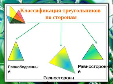 Классификация треугольников по сторонам Равнобедренный Разносторонний Равност...