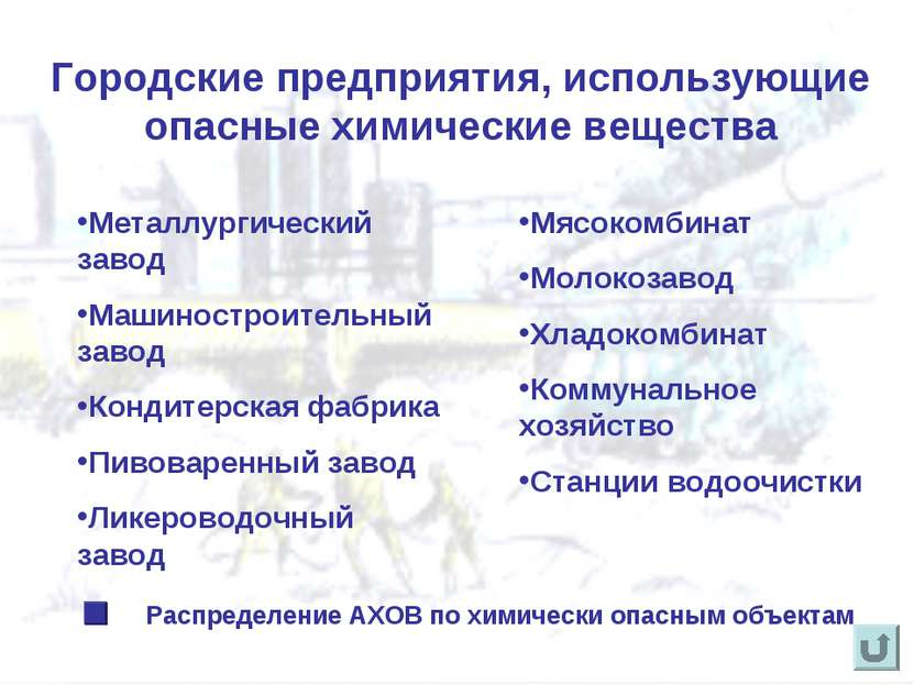 Городские предприятия, использующие опасные химические вещества Металлургичес...