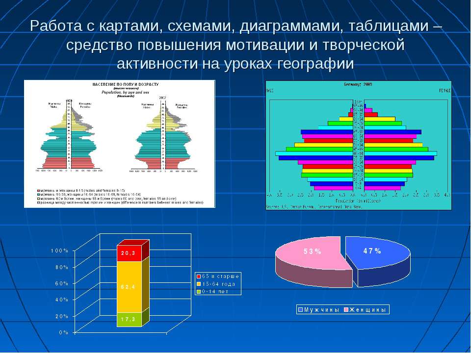 Диаграмма география 7 класс