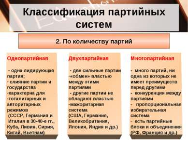 Классификация партийных систем 2. По количеству партий Однопартийная - одна л...