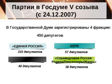 Партии в Госдуме V созыва (с 24.12.2007) 315 депутатов 57 депутатов 40 депута...