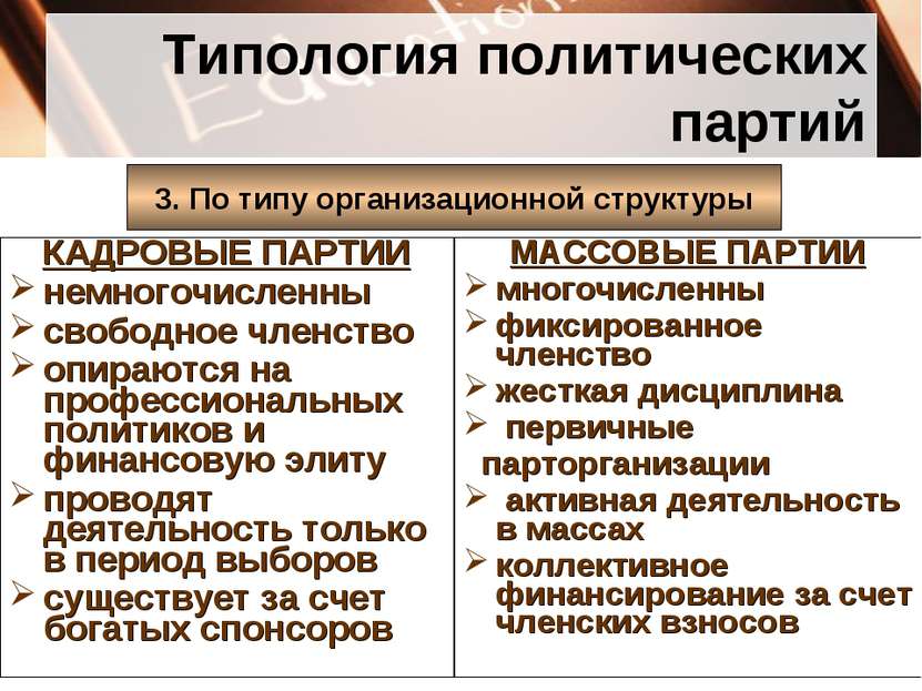Типология политических партий 3. По типу организационной структуры КАДРОВЫЕ П...