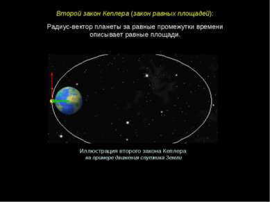 Радиус-вектор планеты за равные промежутки времени описывает равные площади. ...
