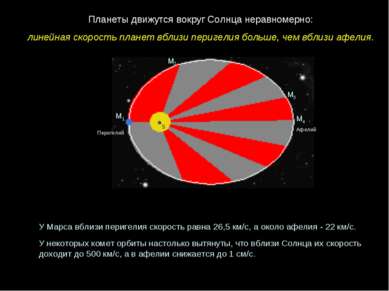 Перигелий Афелий М1 М2 М3 М4 Планеты движутся вокруг Солнца неравномерно: лин...