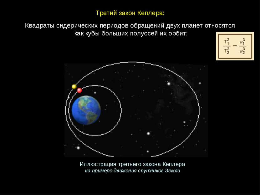 Квадраты сидерических периодов обращений двух планет относятся как кубы больш...