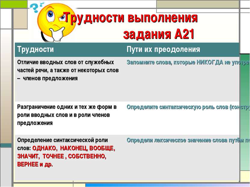 * Трудности выполнения задания А21 Трудности Пути их преодоления Отличие ввод...