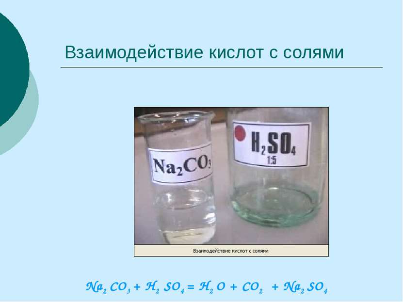 Взаимодействие кислот с солями Na2 CO3 + H2 SO4 = H2 O + CO2 + Na2 SO4