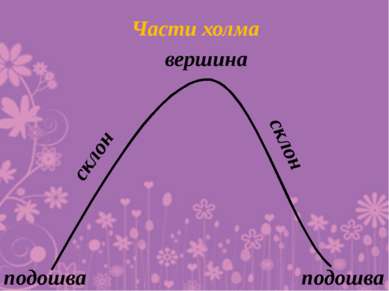 Части холма вершина склон склон подошва подошва