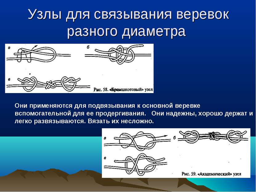 Узлы для связывания веревок разного диаметра Они применяются для подвязывания...