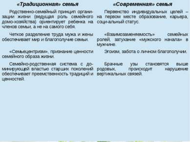 «Традиционная» семья «Современная» семья Родственно-семейный принципоргани-за...