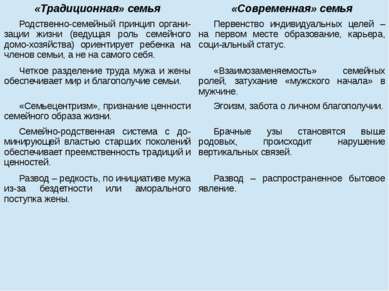 «Традиционная» семья «Современная» семья Родственно-семейный принципоргани-за...