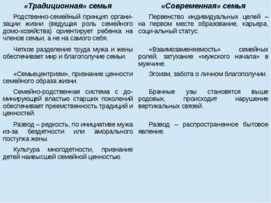 «Традиционная» семья «Современная» семья Родственно-семейный принципоргани-за...