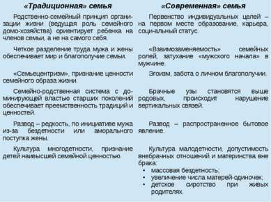 «Традиционная» семья «Современная» семья Родственно-семейный принципоргани-за...