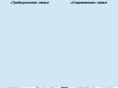 «Традиционная» семья «Современная» семья