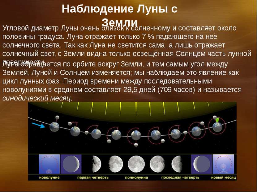 Наблюдение Луны с Земли Угловой диаметр Луны очень близок к солнечному и сост...