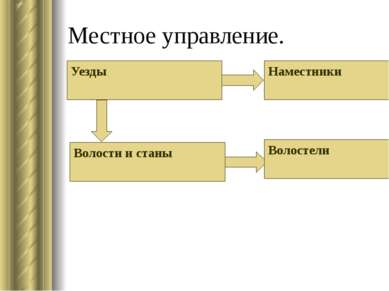 Местное управление. Уезды Волости и станы Наместники Волостели