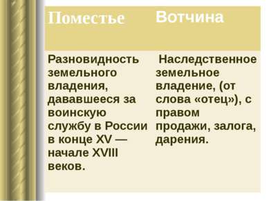 Поместье Вотчина Разновидность земельного владения, дававшееся за воинскую сл...