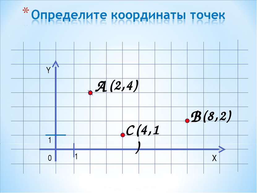 Y X 0 1 A В (2,4) (8,2) С (4,1) 1
