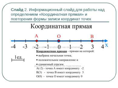 Слайд 2. Информационный слайд для работы над определением «Координатная пряма...