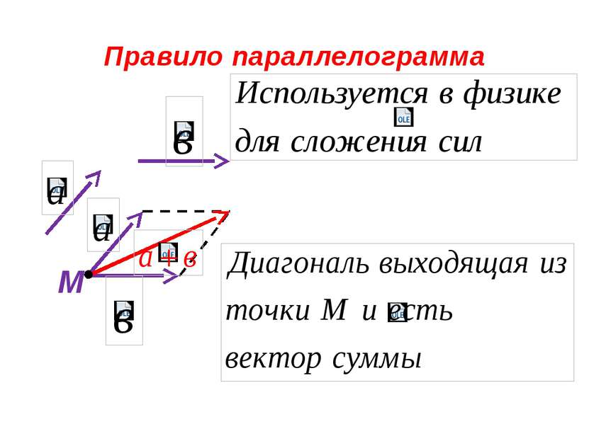 Правило параллелограмма М